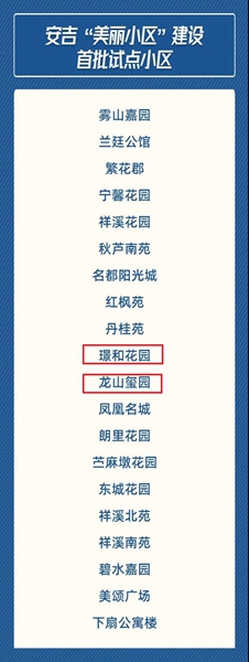 華悅物業(yè)在管兩小區(qū)入圍安吉“美麗小區(qū)”建設試點名單